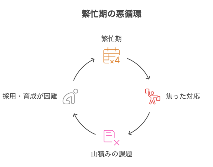 「プロ人材の活用の詳細を知りたい」「外部人材の活用の相談がしたい」場合は、こちらからお問い合わせください ※お問い合わせ先:https://fukumatch.jp/inquiry/