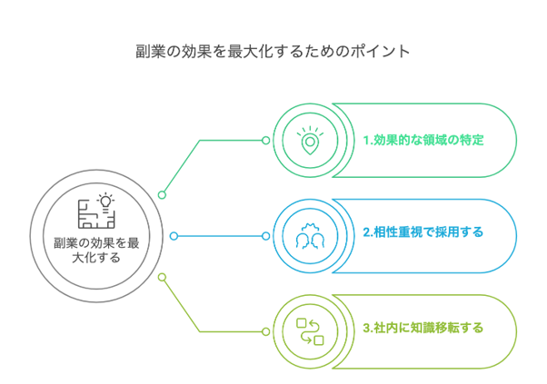 「プロ人材の活用の詳細を知りたい」「外部人材の活用の相談がしたい」場合は、こちらからお問い合わせください ※お問い合わせ先:https://fukumatch.jp/inquiry/